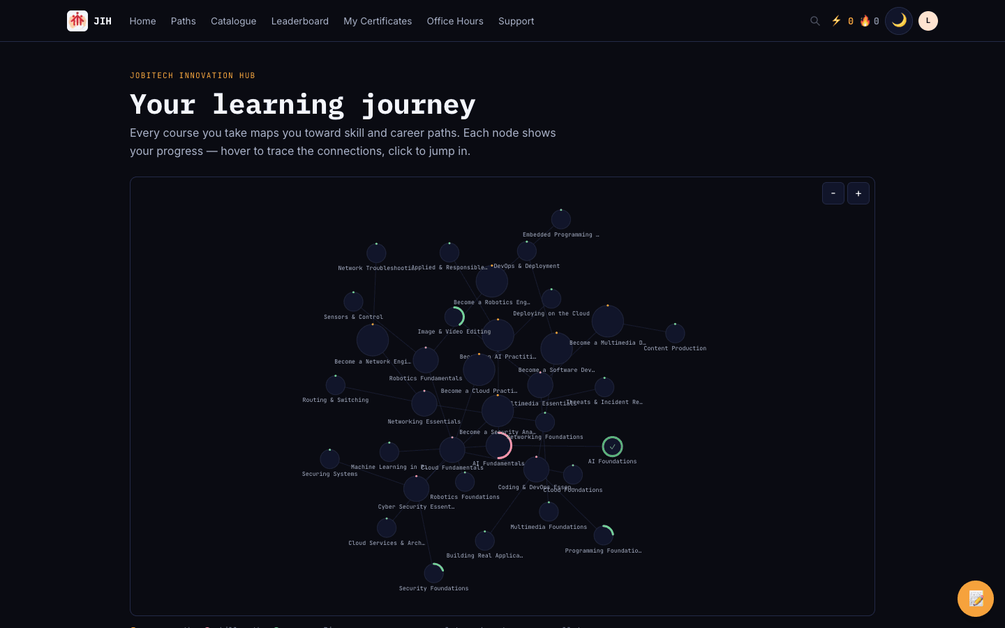 The learning journey map showing courses and paths as a connected graph.