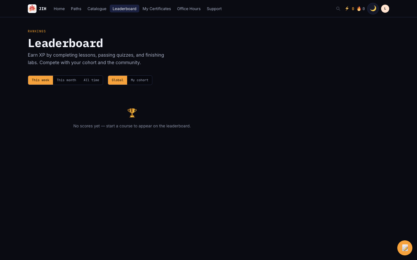 The leaderboard with weekly / monthly / all-time and global / cohort toggles.